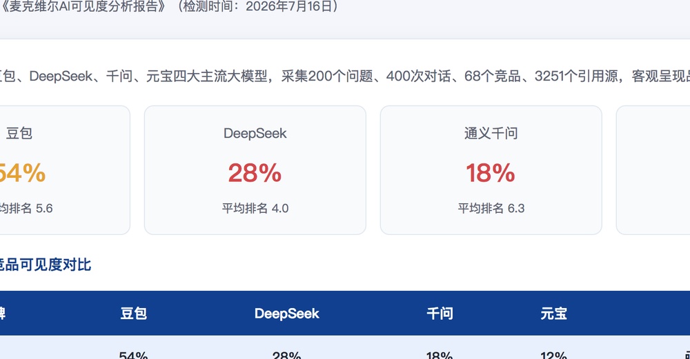 宁波独立站SEO优化